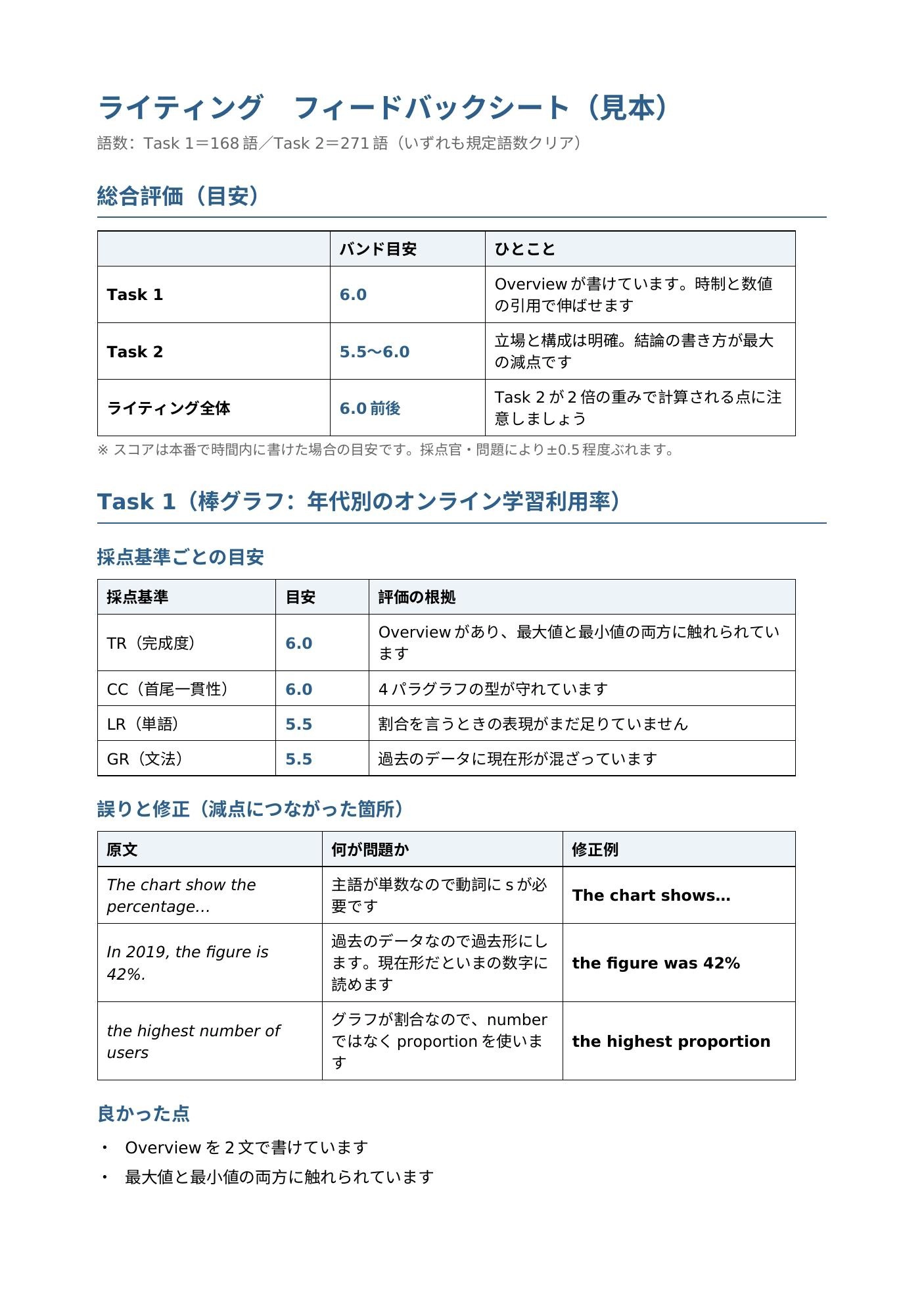 添削前のサンプル 2